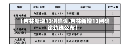 【吉林新增13例确诊,吉林新增13例确诊轨迹公布】