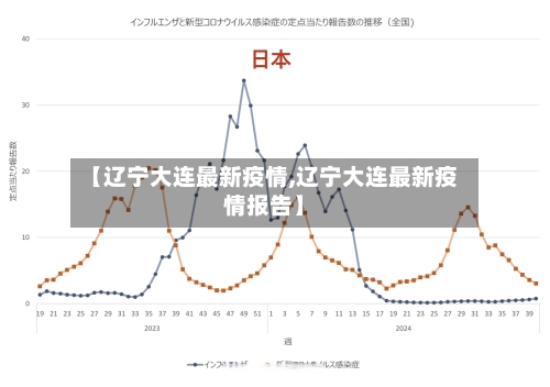 【辽宁大连最新疫情,辽宁大连最新疫情报告】