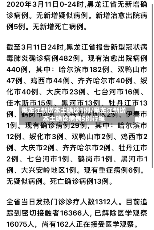 黑龙江新增本土确诊1例/黑龙江新增本土确诊病例5例行程