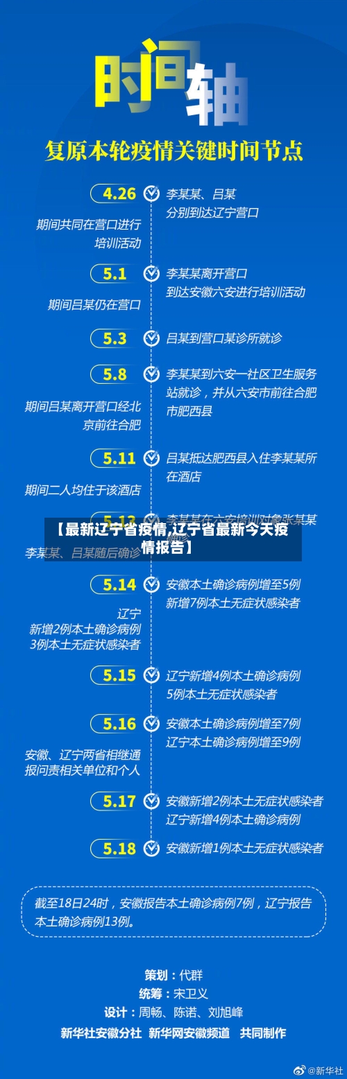 【最新辽宁省疫情,辽宁省最新今天疫情报告】