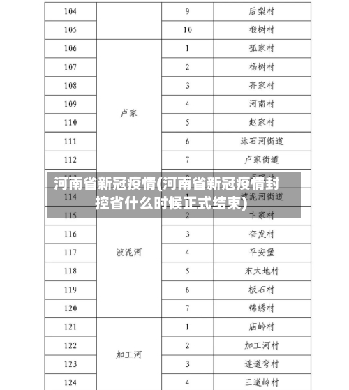 河南省新冠疫情(河南省新冠疫情封控省什么时候正式结束)