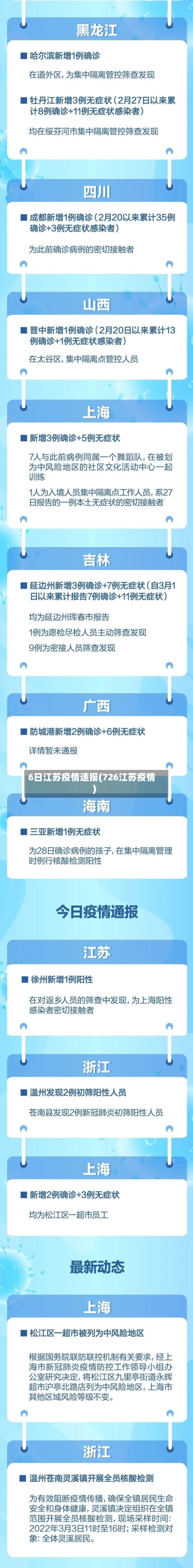 6日江苏疫情速报(726江苏疫情)-第2张图片