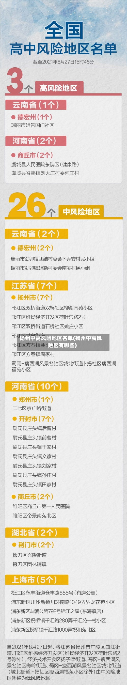 扬州中高风险地区名单(扬州中高风险区有哪些)
