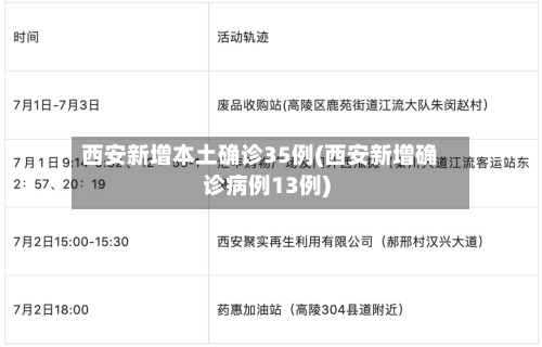 西安新增本土确诊35例(西安新增确诊病例13例)