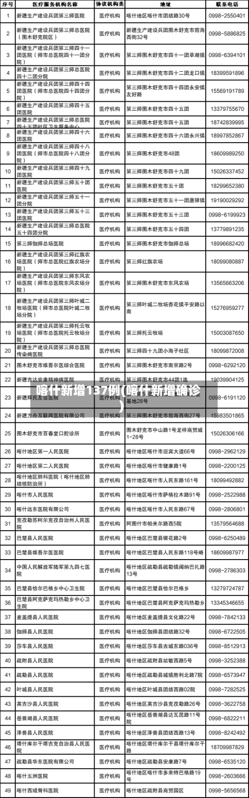 喀什新增137例(喀什新增确诊)-第3张图片