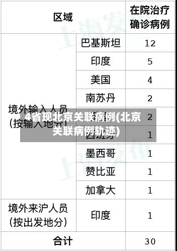 4省现北京关联病例(北京关联病例轨迹)-第3张图片