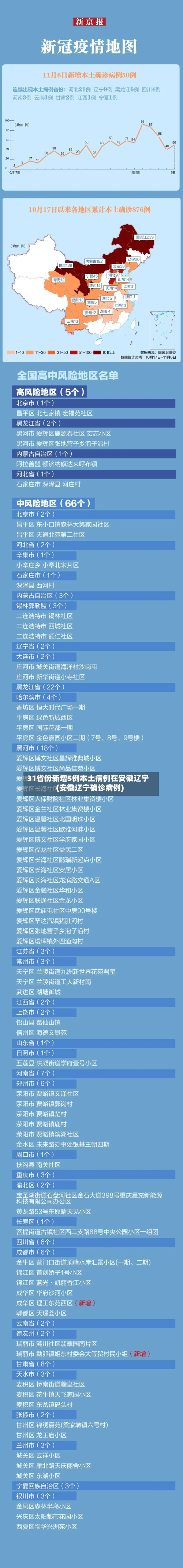 31省份新增5例本土病例在安徽辽宁(安徽辽宁确诊病例)-第2张图片