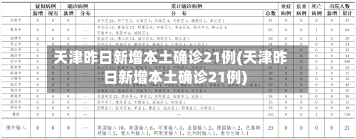 天津昨日新增本土确诊21例(天津昨日新增本土确诊21例)-第3张图片