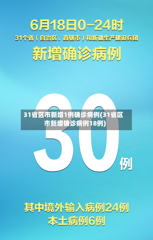 31省区市新增1例确诊病例(31省区市新增确诊病例18例)