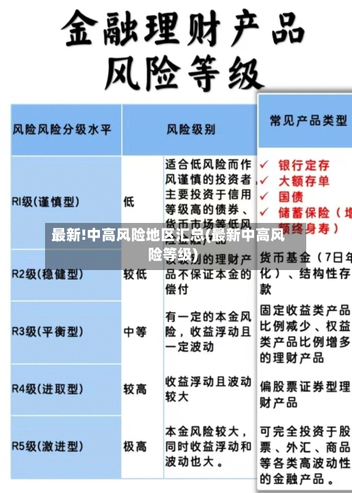 最新!中高风险地区汇总(最新中高风险等级)