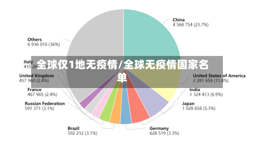 全球仅1地无疫情/全球无疫情国家名单-第2张图片