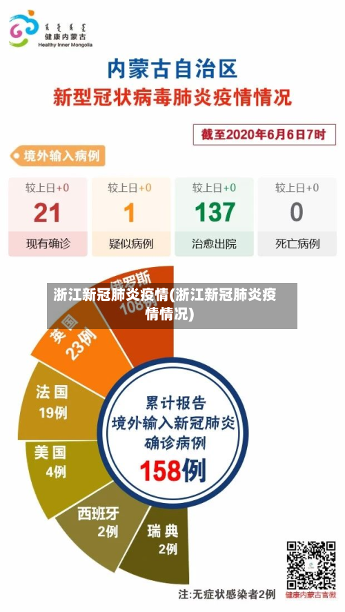 浙江新冠肺炎疫情(浙江新冠肺炎疫情情况)-第2张图片