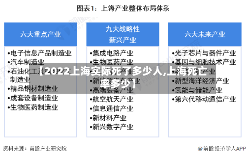 【2022上海实际死了多少人,上海死亡率多少】-第2张图片