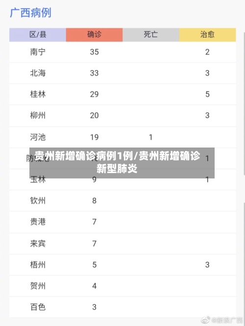 贵州新增确诊病例1例/贵州新增确诊新型肺炎