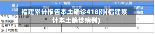 福建累计报告本土确诊418例(福建累计本土确诊病例)