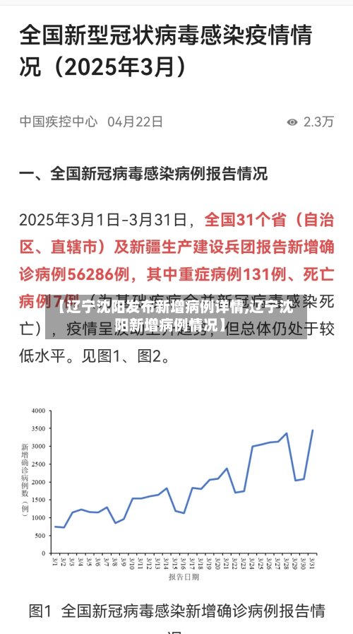 【辽宁沈阳发布新增病例详情,辽宁沈阳新增病例情况】-第2张图片