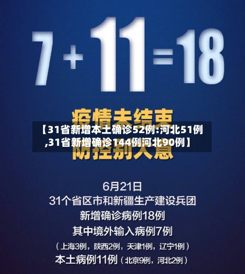 【31省新增本土确诊52例:河北51例,31省新增确诊144例河北90例】