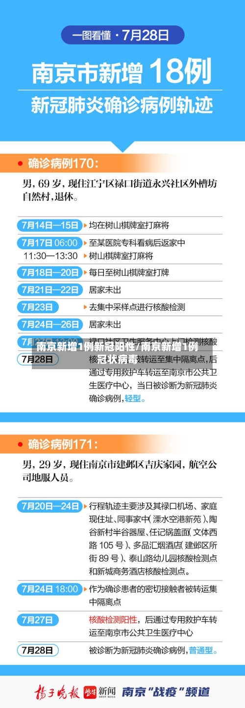 南京新增1例新冠阳性/南京新增1例冠状病毒