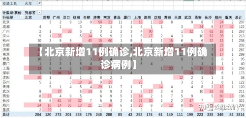 【北京新增11例确诊,北京新增11例确诊病例】