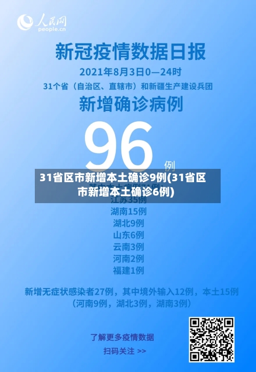 31省区市新增本土确诊9例(31省区市新增本土确诊6例)