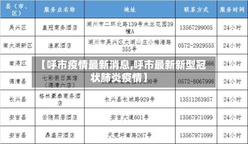 【呼市疫情最新消息,呼市最新新型冠状肺炎疫情】