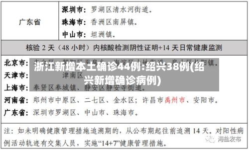 浙江新增本土确诊44例:绍兴38例(绍兴新增确诊病例)-第3张图片