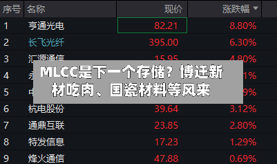 MLCC是下一个存储？博迁新材吃肉、国瓷材料等风来