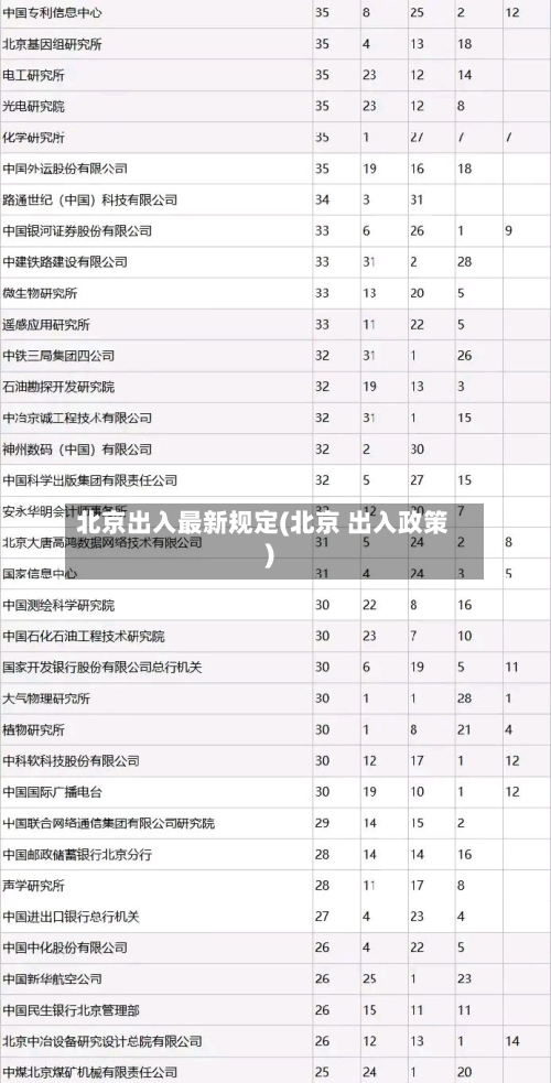 北京出入最新规定(北京 出入政策)-第2张图片