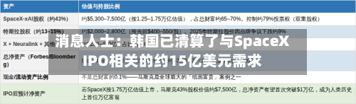消息人士：韩国已清算了与SpaceX IPO相关的约15亿美元需求