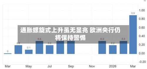 通胀螺旋式上升虽无显兆 欧洲央行仍将保持警惕-第3张图片