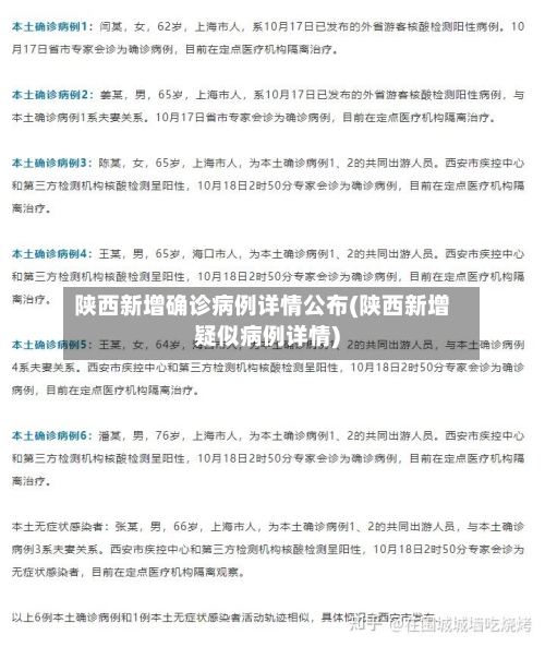 陕西新增确诊病例详情公布(陕西新增疑似病例详情)