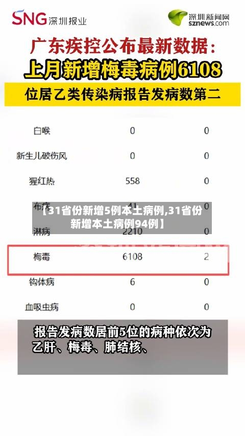 【31省份新增5例本土病例,31省份新增本土病例94例】