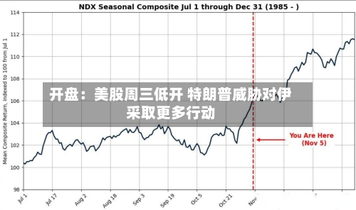 开盘:美股周三低开 特朗普威胁对伊采取更多行动-第2张图片