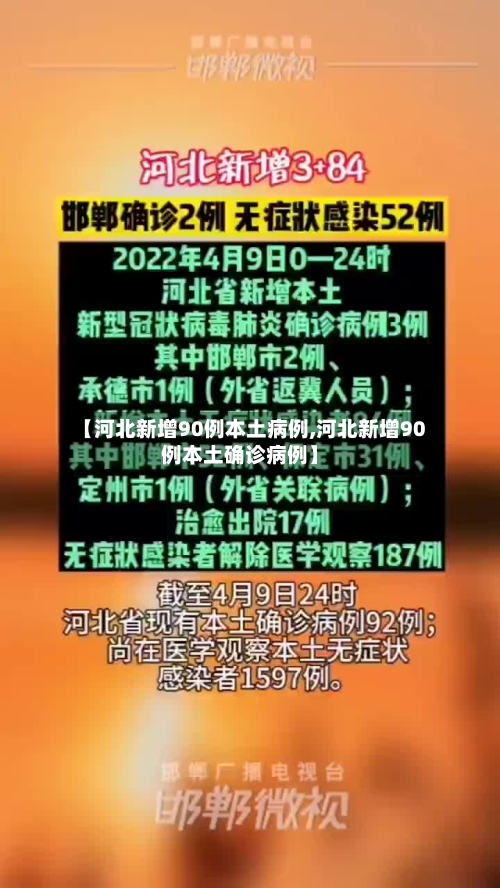 【河北新增90例本土病例,河北新增90例本土确诊病例】-第2张图片
