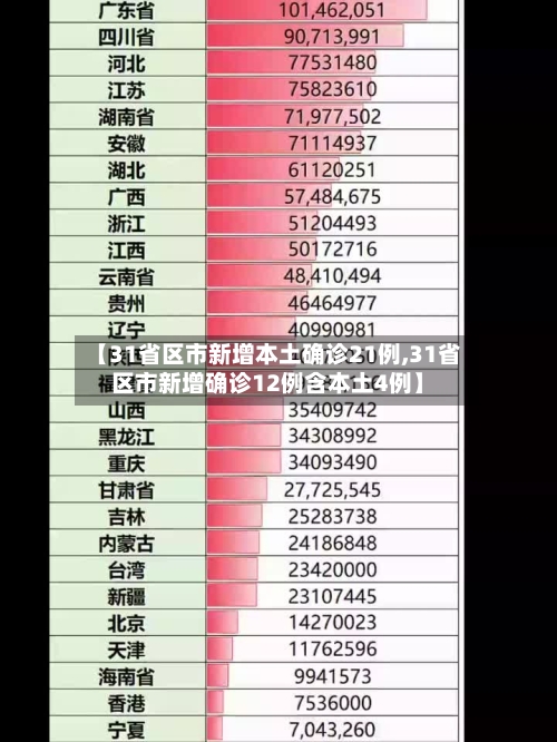 【31省区市新增本土确诊21例,31省区市新增确诊12例含本土4例】-第3张图片