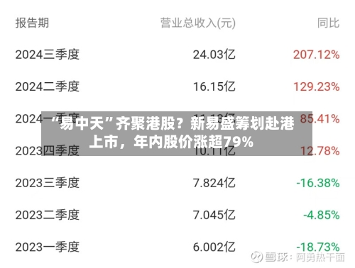 “易中天	”齐聚港股？新易盛筹划赴港上市	，年内股价涨超79%-第2张图片