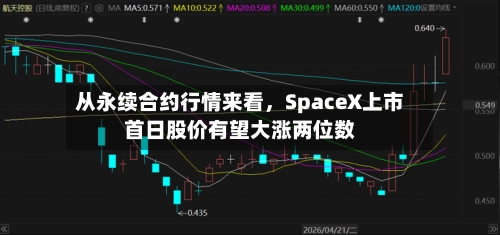 从永续合约行情来看，SpaceX上市首日股价有望大涨两位数-第2张图片