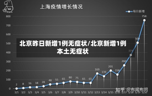 北京昨日新增1例无症状/北京新增1例本土无症状