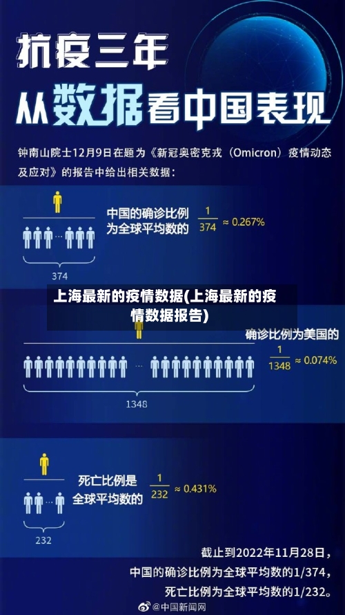 上海最新的疫情数据(上海最新的疫情数据报告)