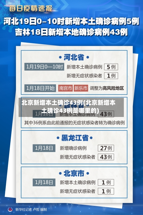 北京新增本土确诊43例(北京新增本土确诊43例是哪里的)