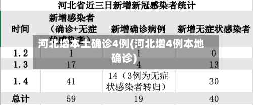 河北增本土确诊4例(河北增4例本地确诊)-第2张图片