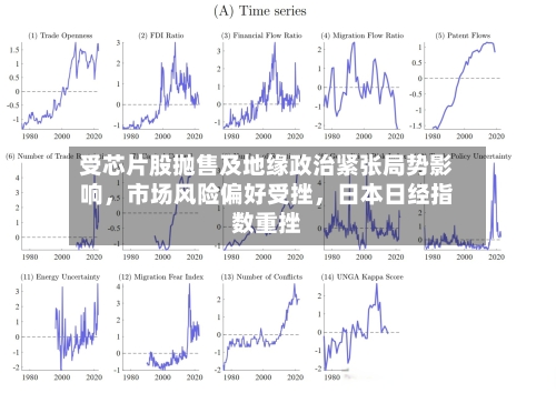 受芯片股抛售及地缘政治紧张局势影响，市场风险偏好受挫	，日本日经指数重挫-第2张图片