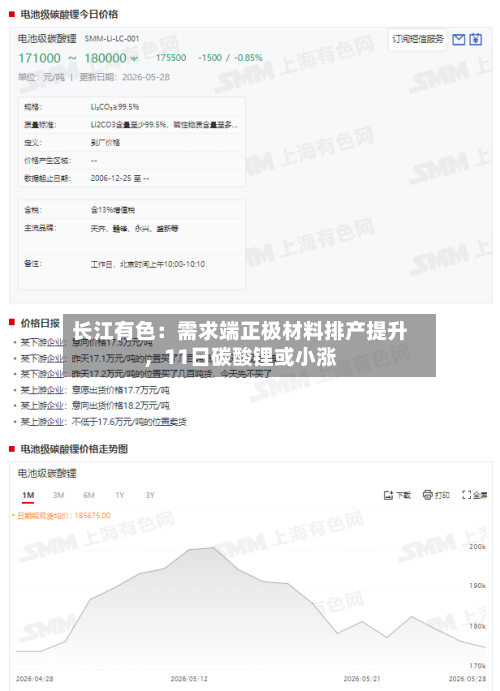 长江有色：需求端正极材料排产提升，11日碳酸锂或小涨
