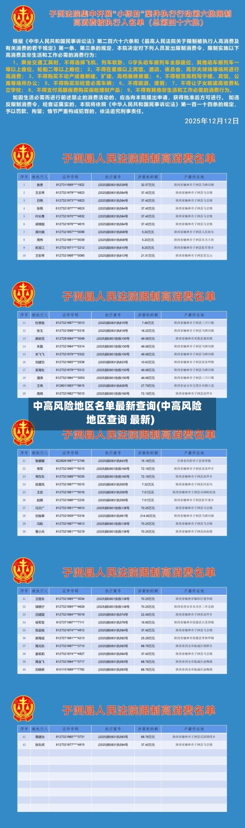 中高风险地区名单最新查询(中高风险地区查询 最新)-第2张图片