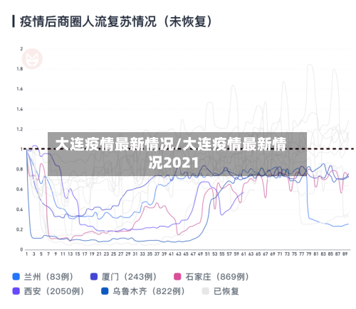 大连疫情最新情况/大连疫情最新情况2021