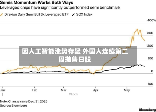 因人工智能涨势存疑 外国人连续第二周抛售日股
