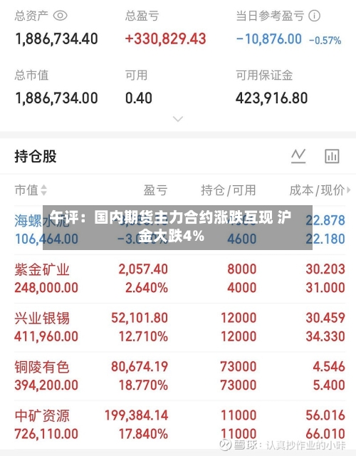 午评:国内期货主力合约涨跌互现 沪金大跌4%-第2张图片