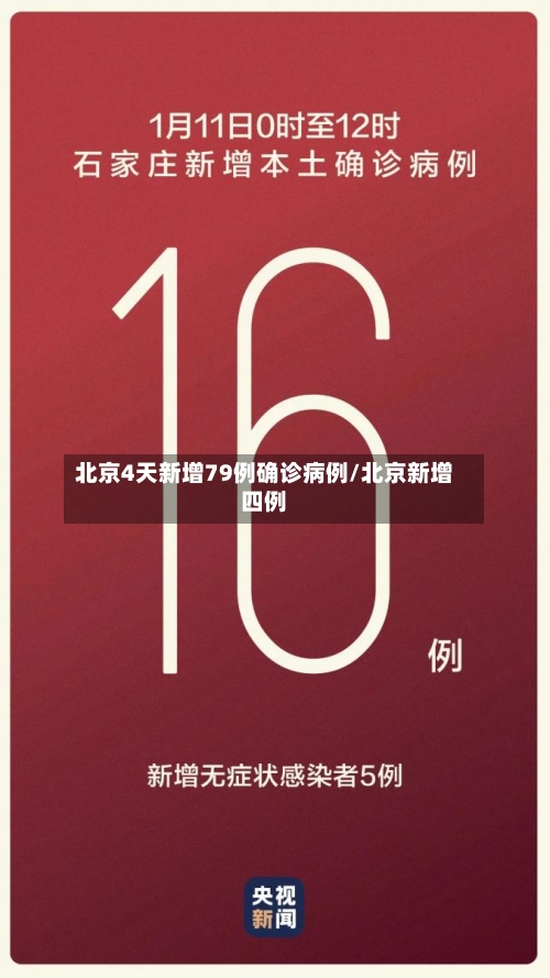 北京4天新增79例确诊病例/北京新增四例