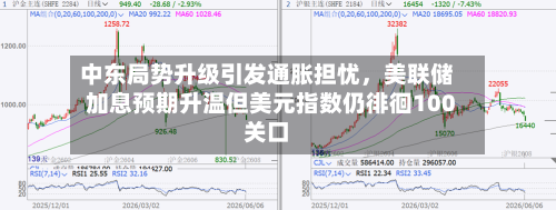 中东局势升级引发通胀担忧	，美联储加息预期升温但美元指数仍徘徊100关口-第2张图片