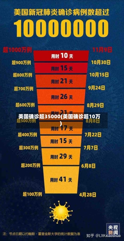 美国确诊超35000(美国确诊超10万)-第2张图片